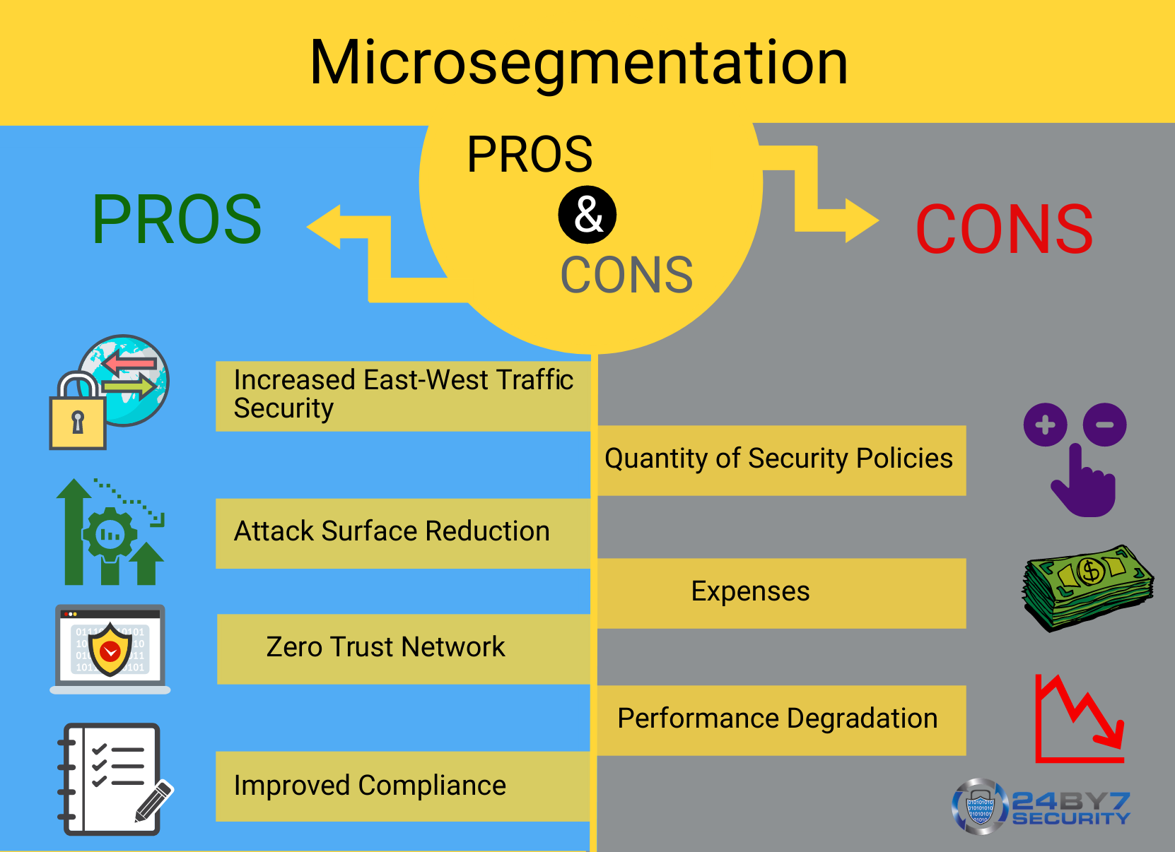 Microsegmentation - Protect Your Internal Network